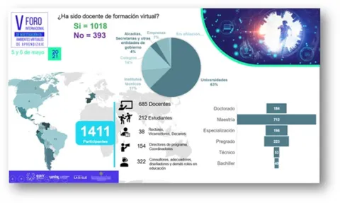 Unisalle finaliza con excelentes resultados el V Foro Internacional de Investigación en Ambientes Virtuales de Aprendizaje