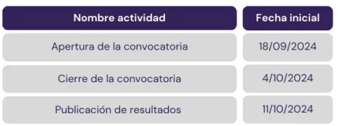 Fechas de la convocatoria