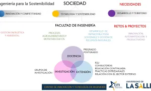 Ingeniería para la Sostenibilidad