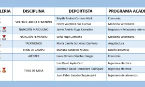 Deportistas Lasallistas se destacan en las finales del torneo interuniversitario de Cerros