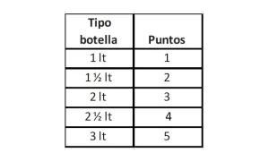 Concurso Ecoparche Unisalle