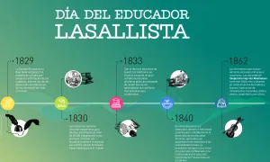 Conoce la misión académica lasallista