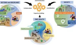 La Asociación Mundial de Veterinaria publica un nuevo posicionamiento sobre One Health