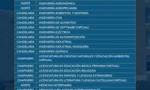 Pregúntale a tu facultad en Unisalle