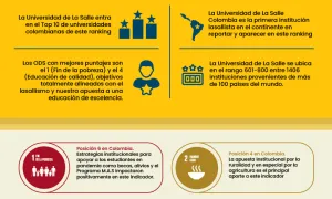 Unisalle mejora su posición en el ranking de impacto THE