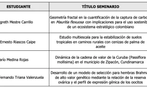 Webinar Agrociencias (Socialización de Seminarios de Doctorado y Maestría en Agrociencias)