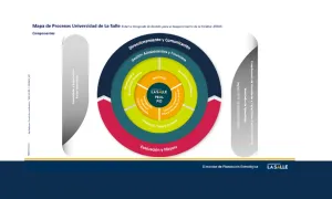 Sistema de Gestión de Calidad
