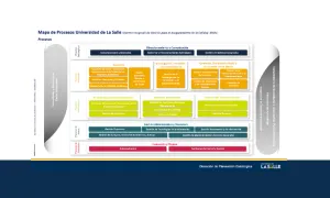 Sistema de Gestión de Calidad