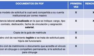 cuadro becas