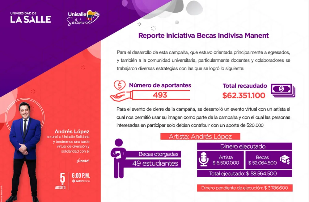 Cifras de Unisalle Solidaria