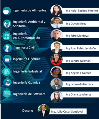 Nuestro Equipo Directivo