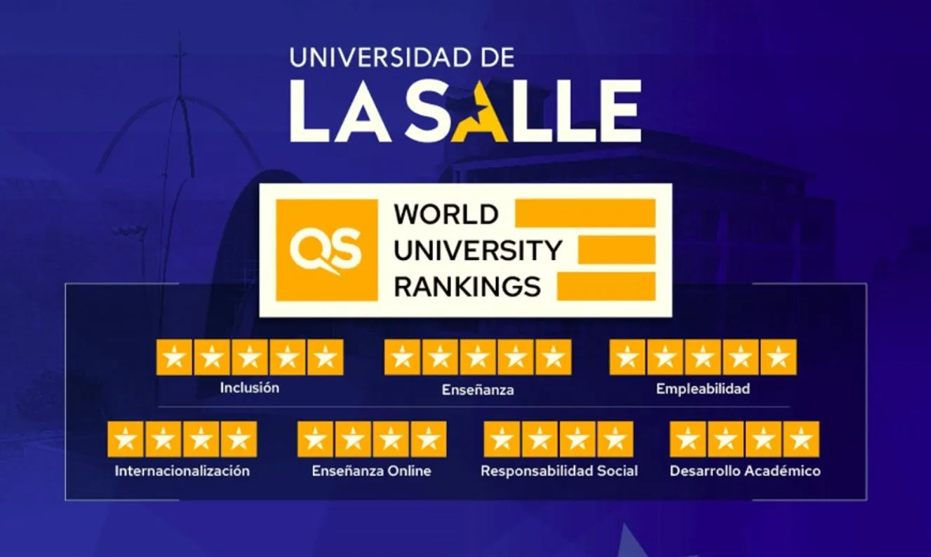 Internationalization Quality Recertification ECA