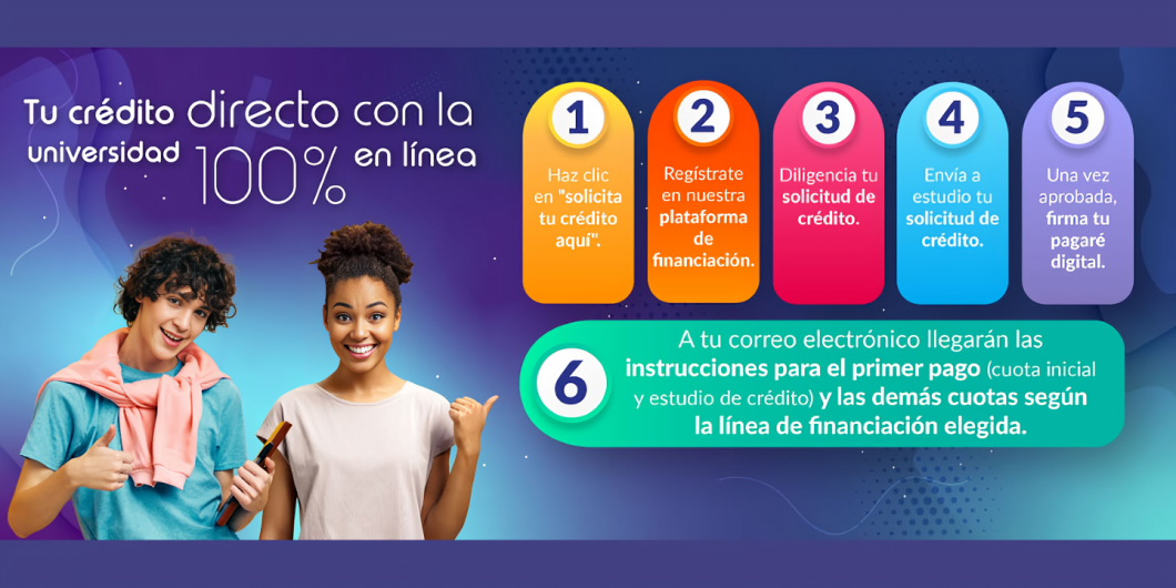 Opciones de Financiación